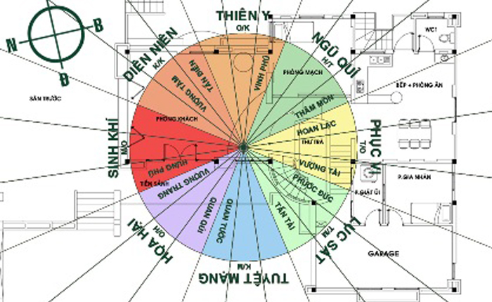 Tư vấn phong thủy nhà thóp hậu và nghịch hướng
